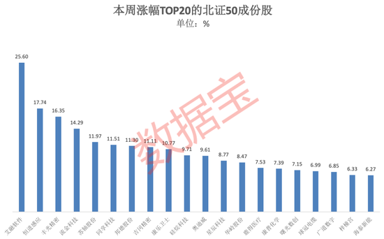 96%成份股逆市上涨，这一指数走出独立行情！工信部发声，“智能网联”受关注