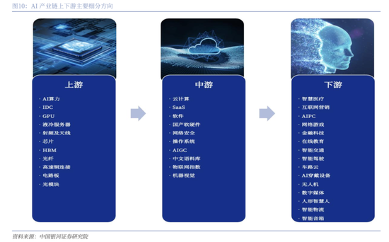 中国银河策略:DeepSeek冲击波,AI赋能加速市场聚势重构 第7张 中国银河策略:DeepSeek冲击波,AI赋能加速市场聚势重构 第7张