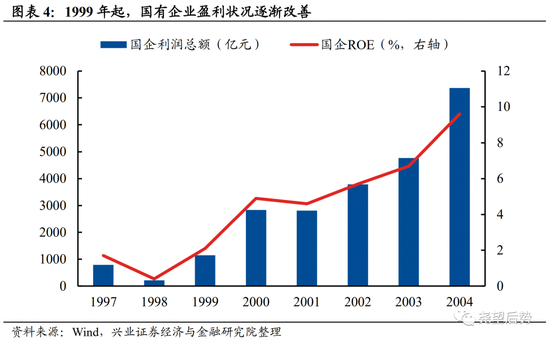 兴证策略：深度复盘A股独立行情是如何炼成的？