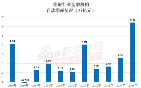 注：新浪金融研究院根据央行数据制作