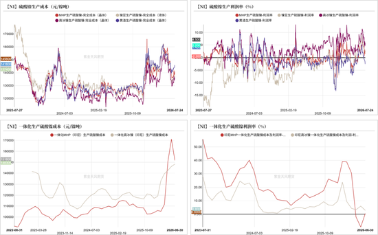 镍&不锈钢：渐入佳境