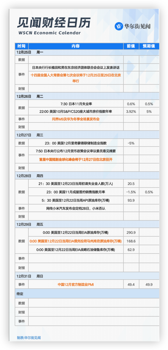 下周重磅日程：海外进入假期模式，中国制造业PMI将公布，华为小米大事件