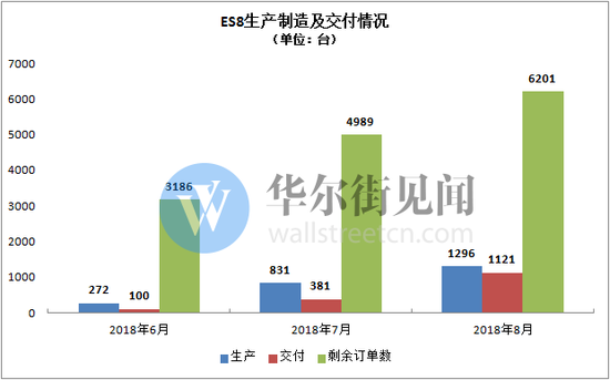 数据来源:公司招股书 见智研究整理