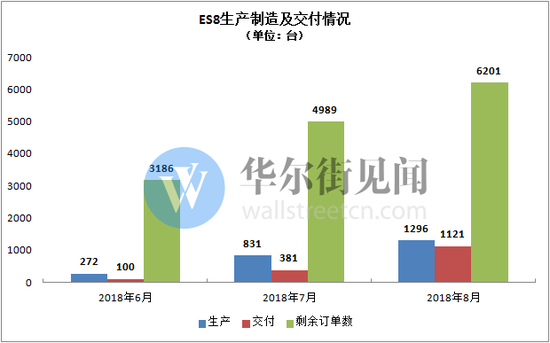 数据来源：公司招股书 见智研究整理