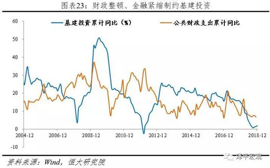 9 社零消费增速低迷,恩格尔系数下降