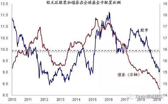 近期的一些变化:美股ETF资金大幅流入、新兴转为流出
