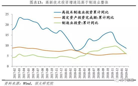 七、基建投资持续反弹,在温和上调赤字率和扩大专项债的支撑下拖底经济