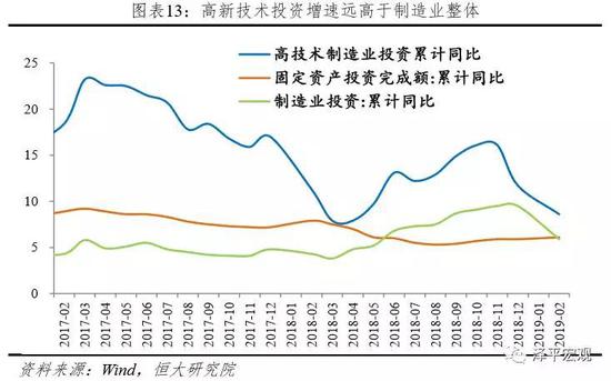 七、基建投资持续反弹，在温和上调赤字率和扩大专项债的支撑下拖底经济