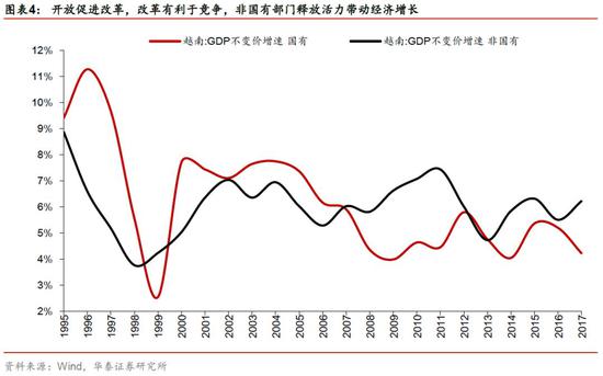 积极加入国际组织，越南加速开放融入全球合作