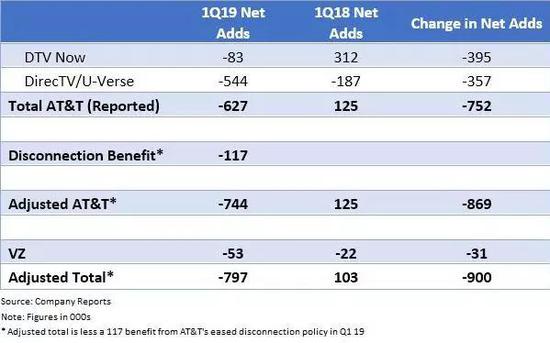 Twitter�ϵ�Rich Greenfield