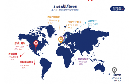 ☆新增就业人数☆
