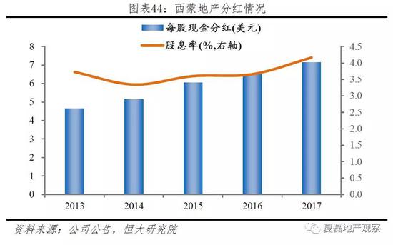3.2.1 募:高杠杆收购,负债久期长、成本低,利息覆盖倍数高