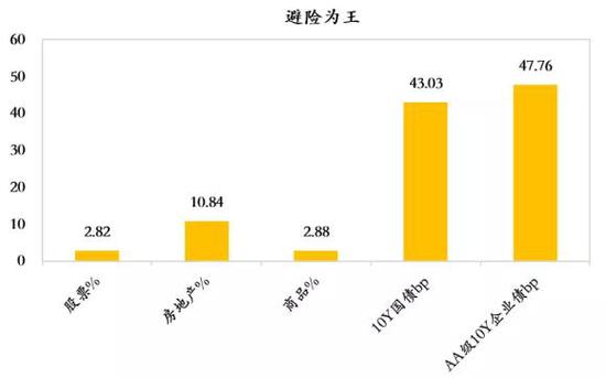 数据来源：wind，如是金融研究院