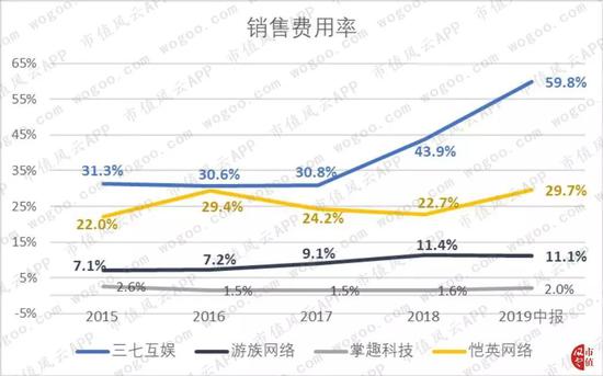 挂机赚钱方案-挂机方案三七互娱的五星好评固然是刷的但赢利却是真的挂机论坛(42)