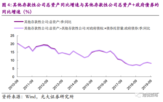 2020年投资占GDP比重_GDP商业资讯(3)