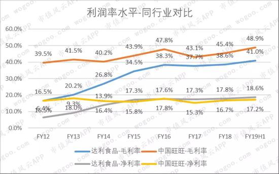 90后童年记忆中的两大零食品牌:达利食品VS.中国旺旺