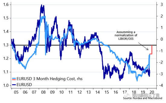 货币增量和gdp_为什么说中国经济脱实向虚 振兴实体咋这么难(3)