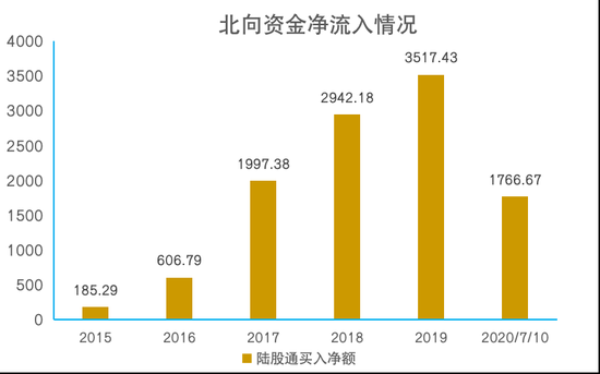 图解当前形势下的居民资产配置