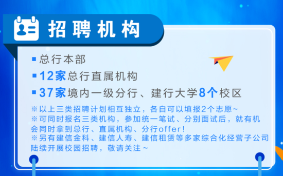 建行招聘考试_2019建设银行校园招聘考试内容是什么 有哪些... 银行招聘考试 帮考网(3)