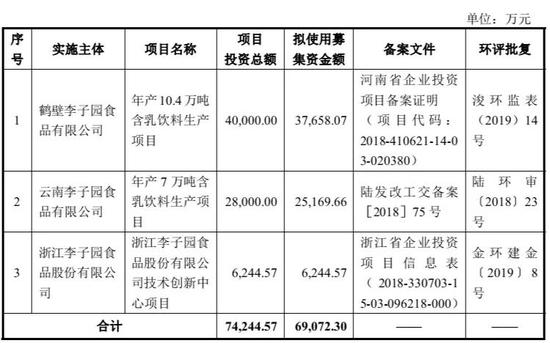 李子园虚假宣传？大单品并非“真牛奶”