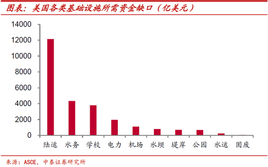 中国基建投资gdp占比_多年高速增长后 中国基建投资还有空间吗(2)