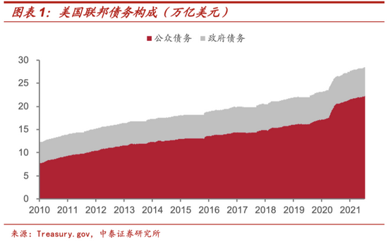 美国政府再一次走到“财政悬崖”边上，需要关注哪些影响？