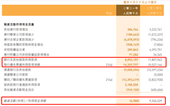 “旧改之王”佳兆业理财产品爆雷 “绿档”房企的危机(图7)