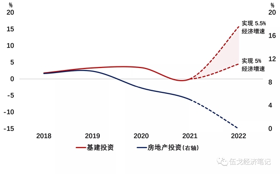 来源：WIND，笔者测算