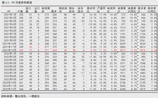 聚烯烃年报:投产增速高峰期何去何从