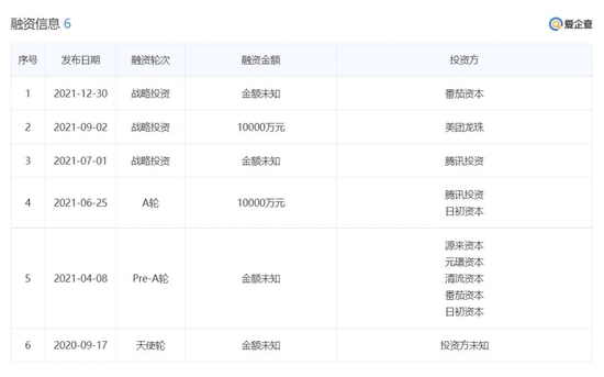 墨茉点心局在2021年获得了多笔投资