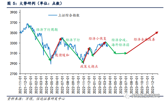 信达策略：牛市初降准 宜高抛低吸