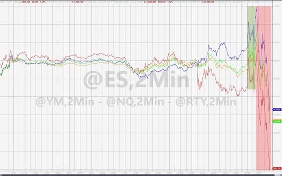 一句话击倒美股!美联储加息日耶伦“抢戏”重创地区银行股,第一共和跌超15%