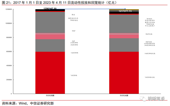 中信明明：CPI同比转向通缩的概率不高