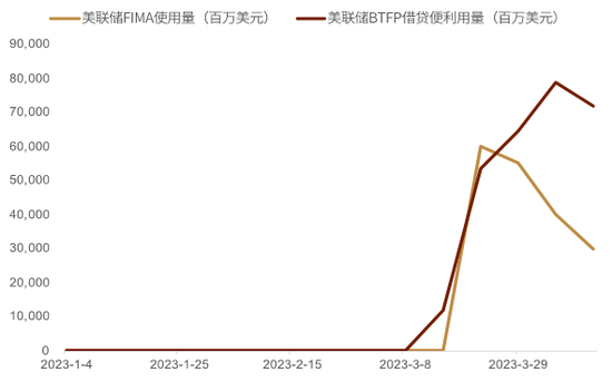 中金外汇周报：美元创近一年以来新低