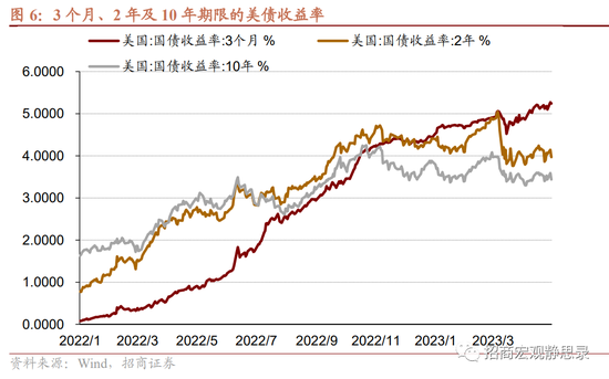 招商宏观：预计美联储年底降息、明年开启QE5，美元指数或即将跌破100