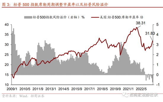 招商宏观评7月美联储议息会议:资产定价逻辑开始变化