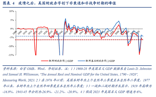 美国10月非农数据点评：萨姆法则会被打破吗？