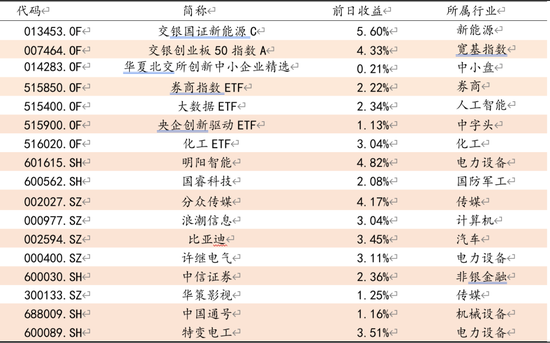 方证视点：收官将收阳 开门红可期