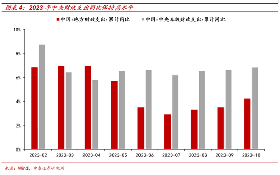 中泰策略：2024年全球与中国资本市场机会与风险有哪些？