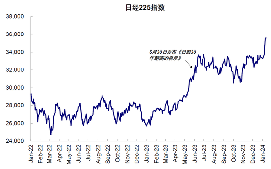 中金：日股还能买么？前景如何？