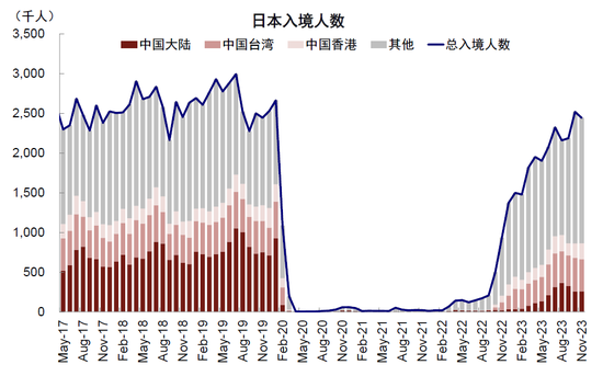 中金：日股还能买么？前景如何？