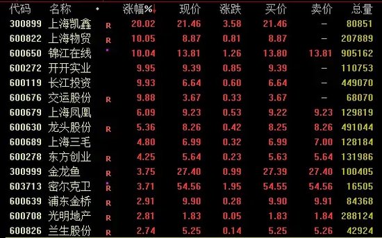 午后，大资金进场！