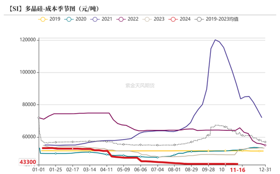 工业硅：僵持不下-第31张图片-伊犁安信财务有限公司