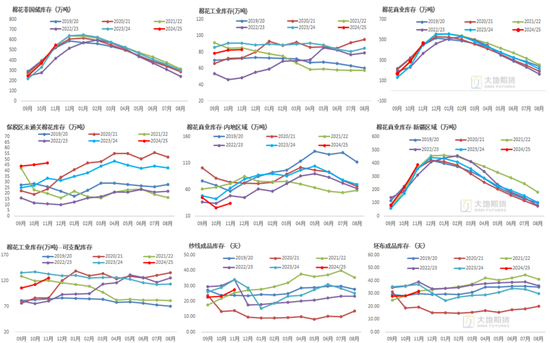 大地期货棉花半年报:“加关税”预期下的“危”与“机” 第36张 大地期货棉花半年报:“加关税”预期下的“危”与“机” 第36张