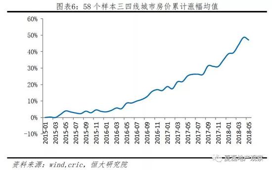 棚改货币化即将落幕:去库存完成 改变三四线放