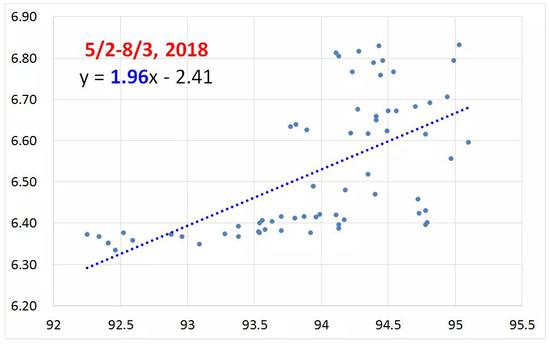 2018年美国人均gdp_GDP总量近百万亿元 人均GDP破1万美元意味着什么 这篇文章说明白了(2)