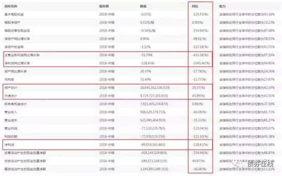 来源：国内首个大数据人工智能债券风险预警平台“it-SaiD它说”