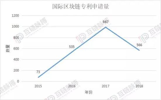 （制图：互链脉搏 数据来源：佰腾）