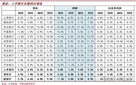 2.2 净利息：量价驱动，大行负债端承压