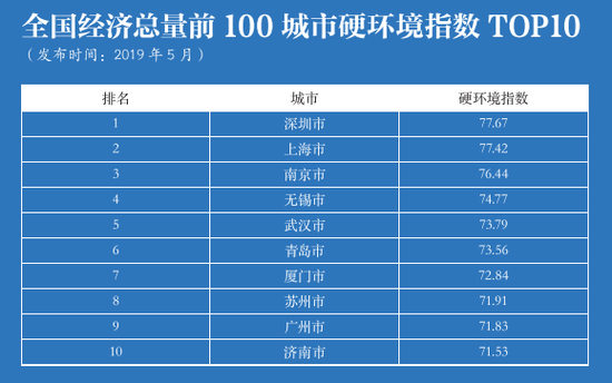 一、营商环境指数评价体系介绍